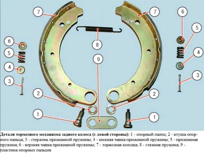 Схема тормозных колодок